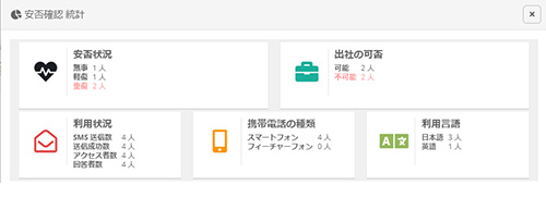 管理画面で安否状況を確認