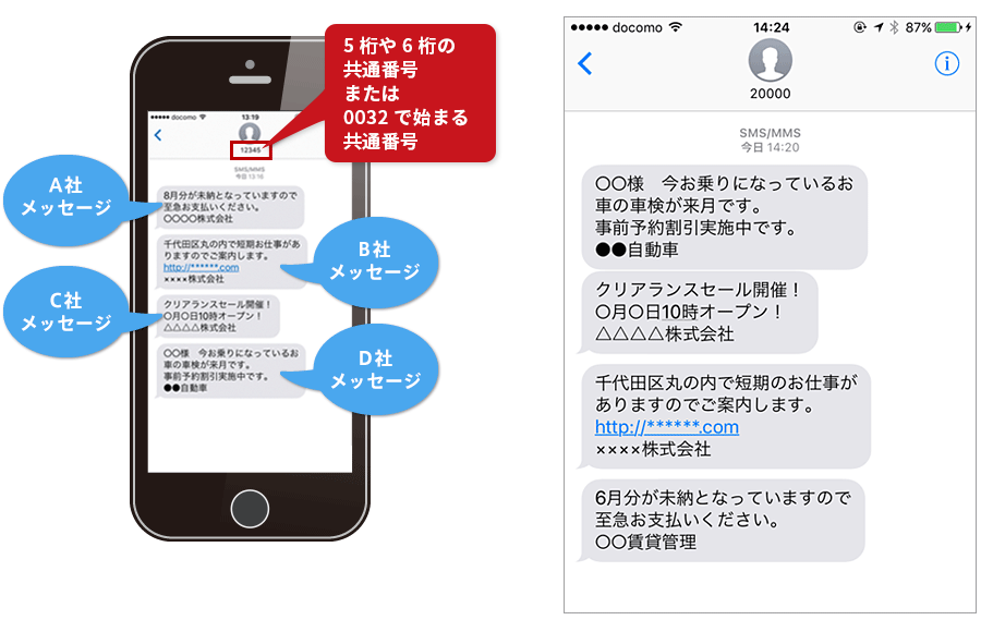 電話 docomo のみ sms 番号