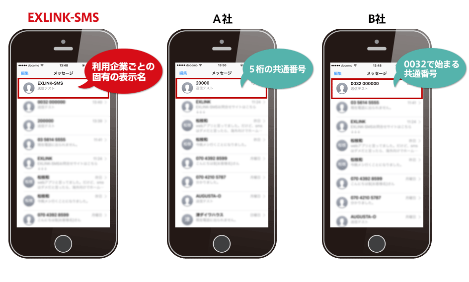 ショートメールの送信元表示名 Senderid Exlink Sms Sms送信サービス