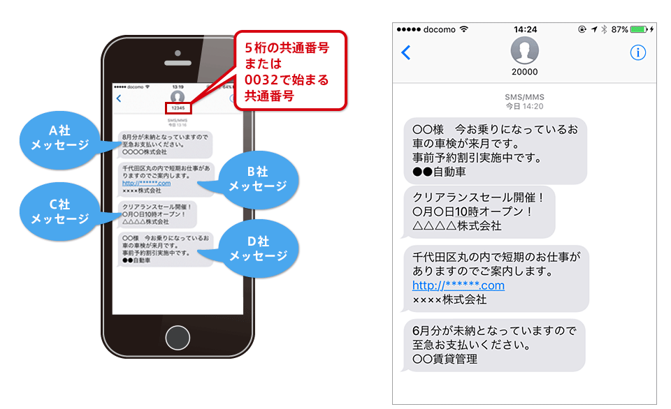 ショートメールの送信元表示名 Senderid Exlink Sms Sms送信サービス