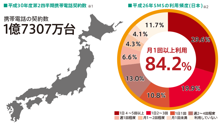 利用状況画像